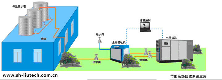 空压机余热回收