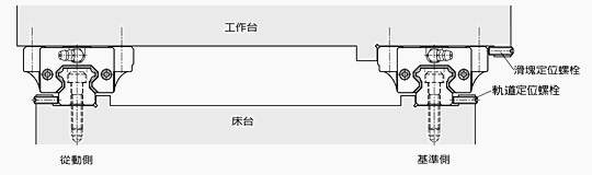 空压机配件安装规范守则