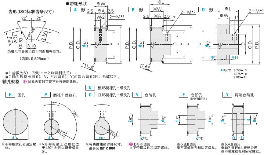 空压机配件安装规范守则