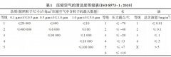 螺杆空压机故障判断与排除--螺杆空压机常见问题