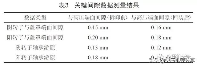 螺杆空压机主机大修要点