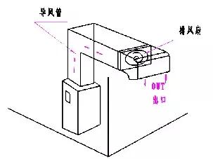 这里有一份螺杆空压机安装指南，请查收