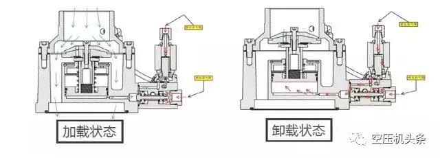 详细讲解螺杆空压机的几大机组系统（动力/主机/进气系统）