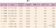 为什么建议螺杆压缩机要做热能回收改造？