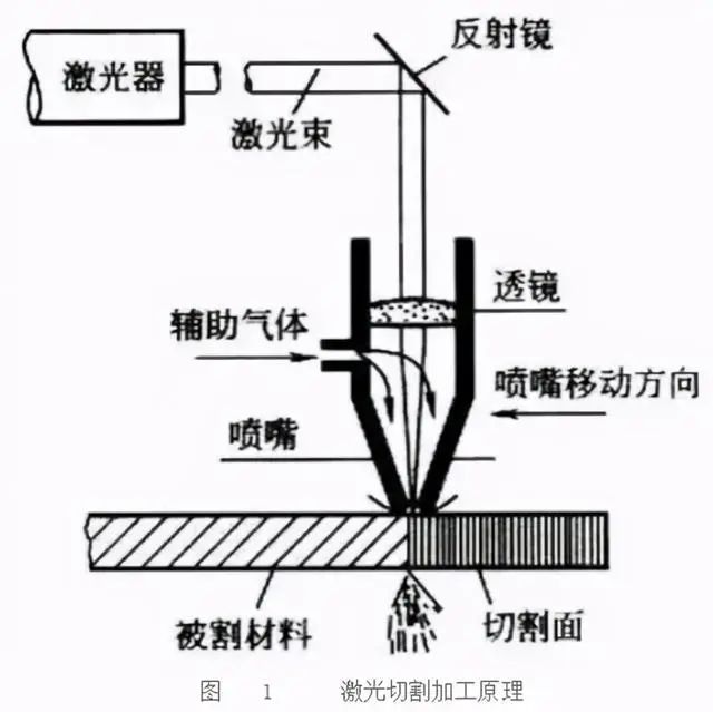 激光切割机镜片