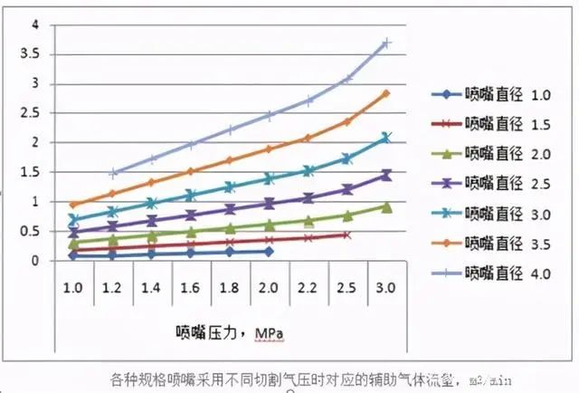 激光切割机指数