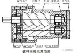 螺杆压缩机主机维修都“寄人篱下”？