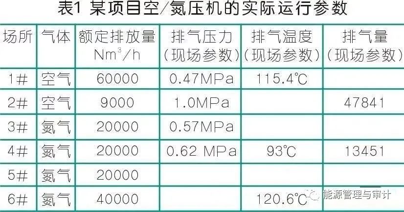 空压机余热利用技术方案