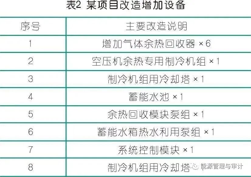 空压机余热利用技术方案