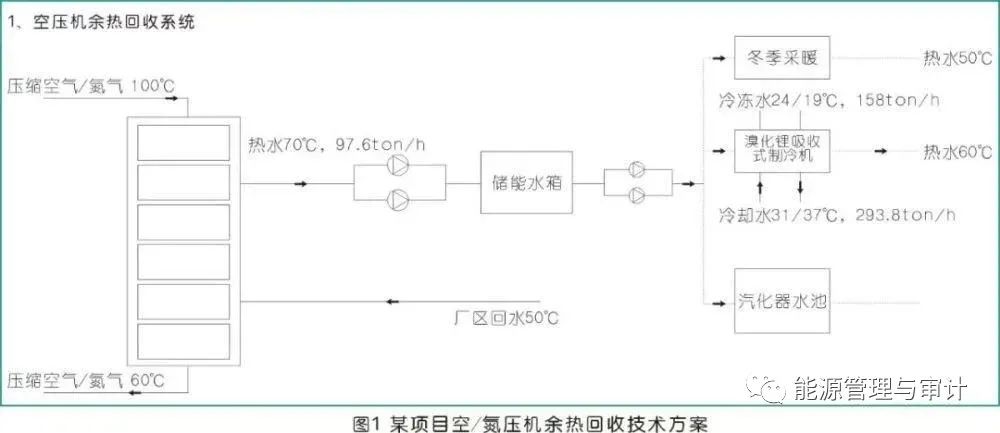 空压机余热利用技术方案