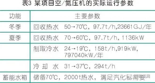 空压机余热利用技术方案