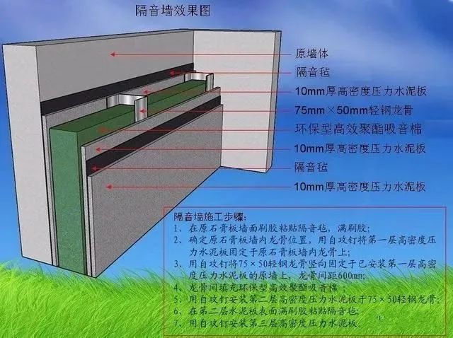 隔音墙安装示意图