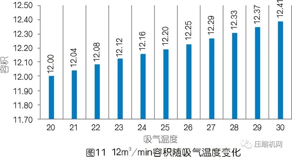 实际容积流量