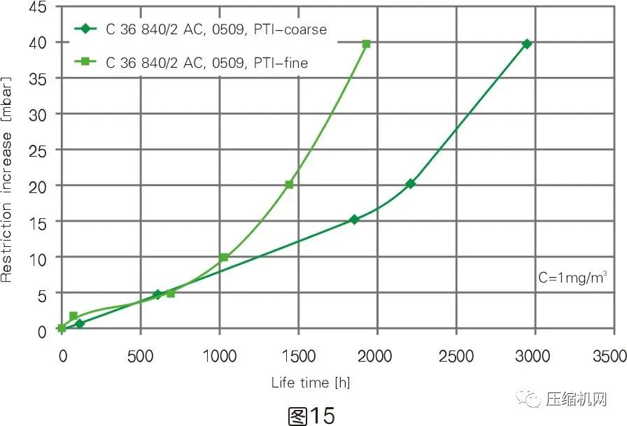 空压机的容积流量