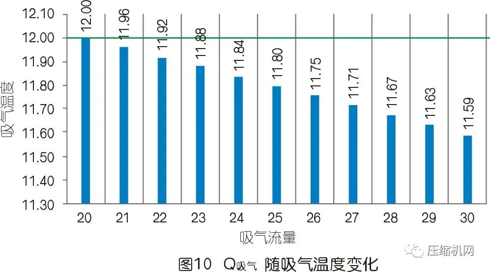 实际容积流量