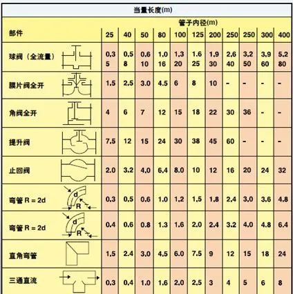 压降的参考值