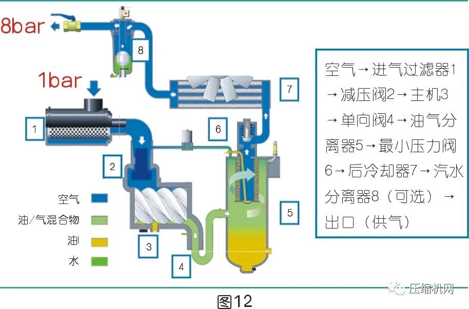 是什么影响了空压机的比功率？