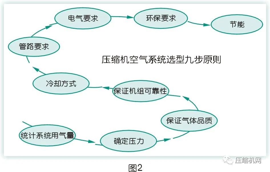 是什么影响了空压机的比功率？