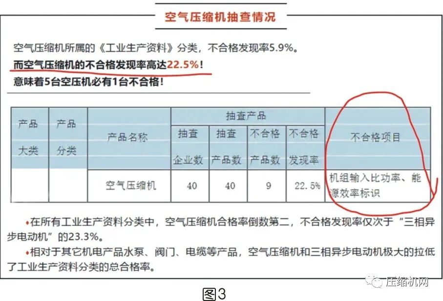 是什么影响了空压机的比功率？