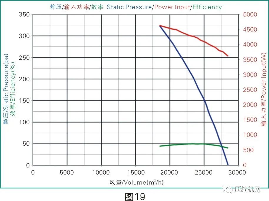 是什么影响了空压机的比功率？