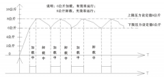 节电不难！空压机变频恒压改造可大幅度节电