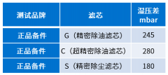 空压机用户为何一定要使用正品滤芯？