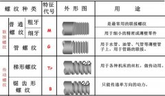 螺纹常识