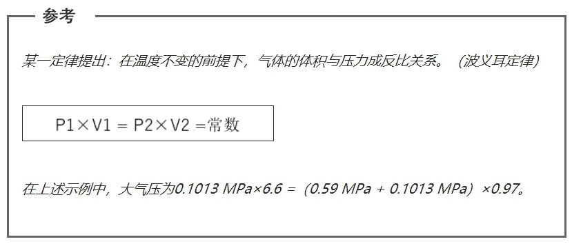 空压机人必知：压力、空气量与换算