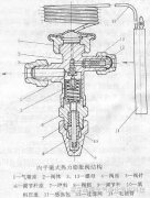 冷干机热力膨胀阀的选型及维护方法