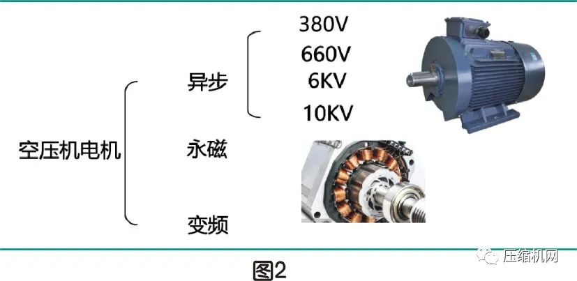 空压机电机铭牌全面解读，超详细