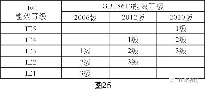 空压机电机铭牌全面解读，超详细