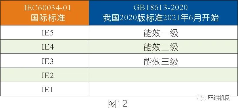 空压机电机铭牌全面解读，超详细