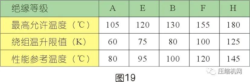 空压机电机铭牌全面解读，超详细