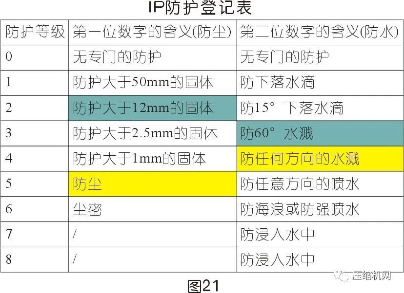 空压机电机铭牌全面解读，超详细