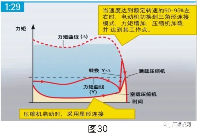 空压机电机铭牌全面解读，超详细