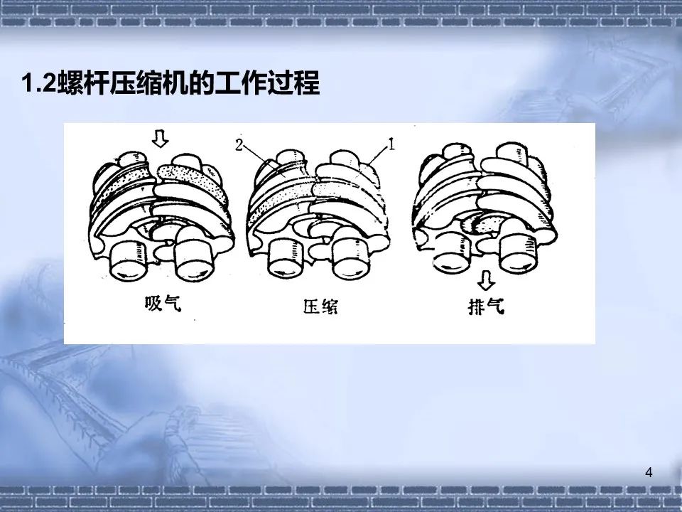 螺杆压缩机原理及常见故障分析