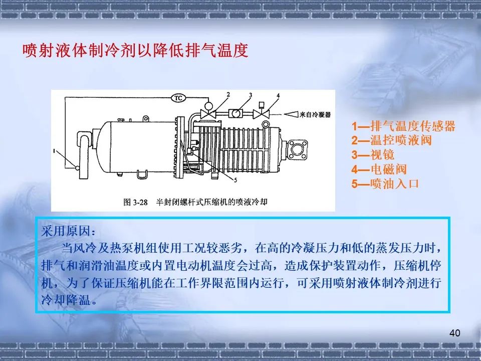 螺杆压缩机原理及常见故障分析