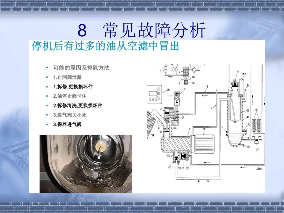 螺杆压缩机原理及常见故障分析