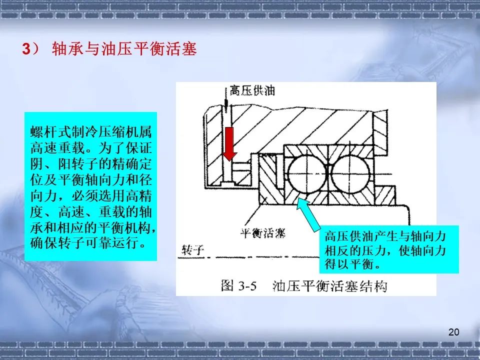 螺杆压缩机原理及常见故障分析