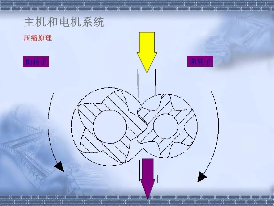 螺杆压缩机原理及常见故障分析