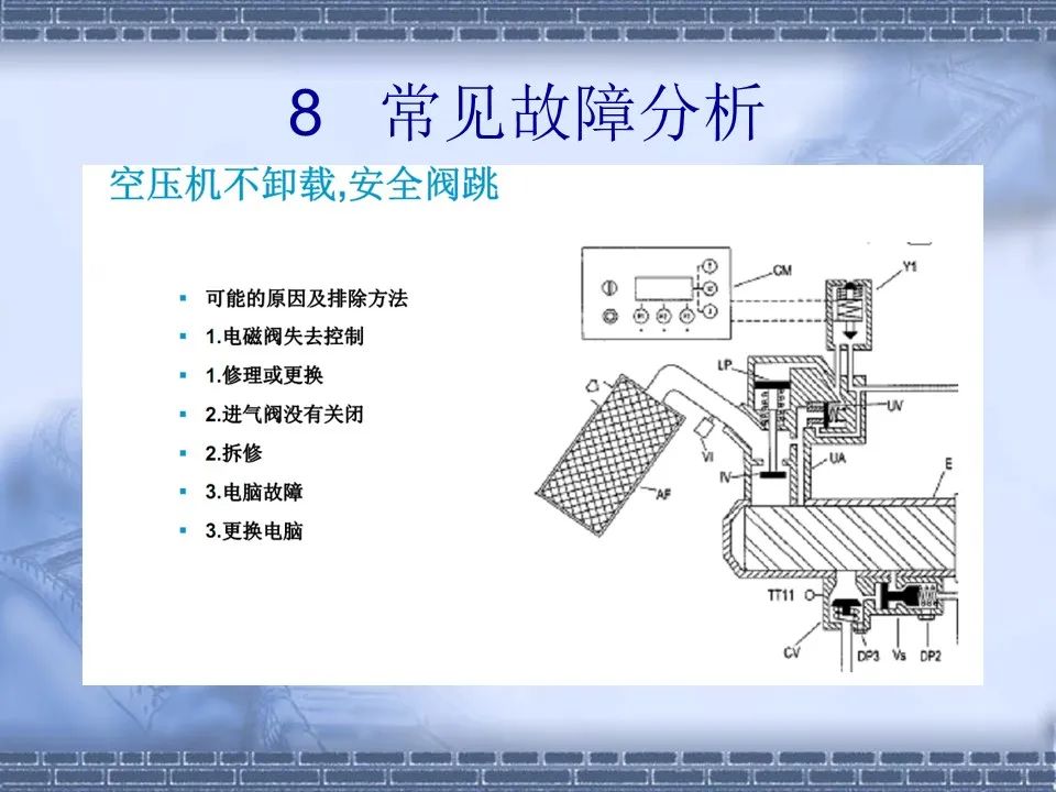 螺杆压缩机原理及常见故障分析