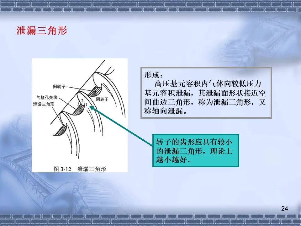 螺杆压缩机原理及常见故障分析