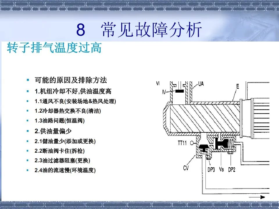 螺杆压缩机原理及常见故障分析