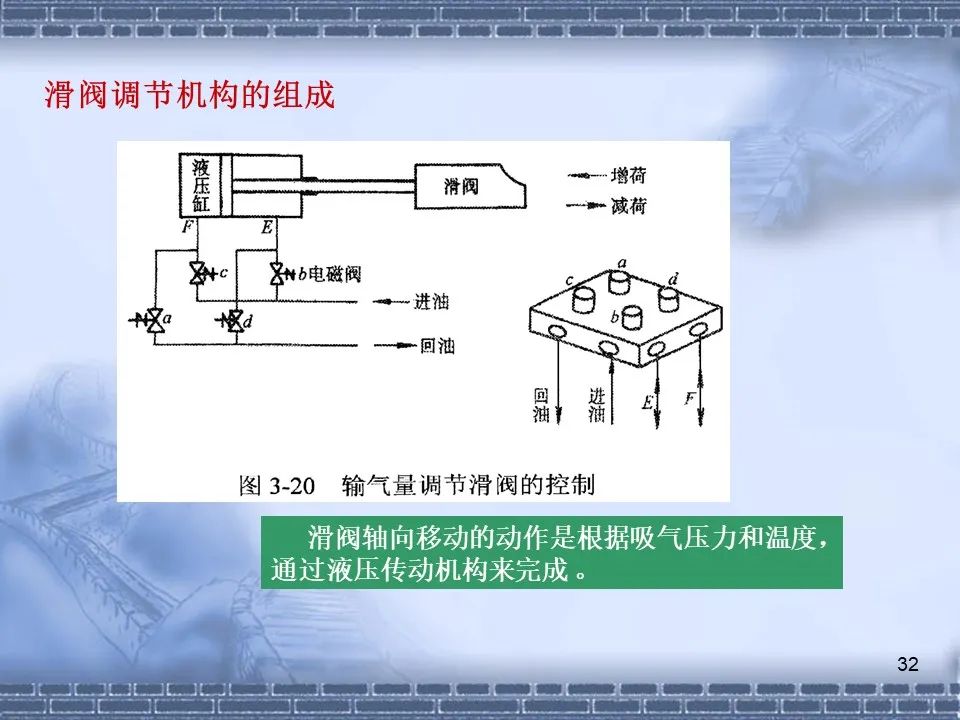 螺杆压缩机原理及常见故障分析