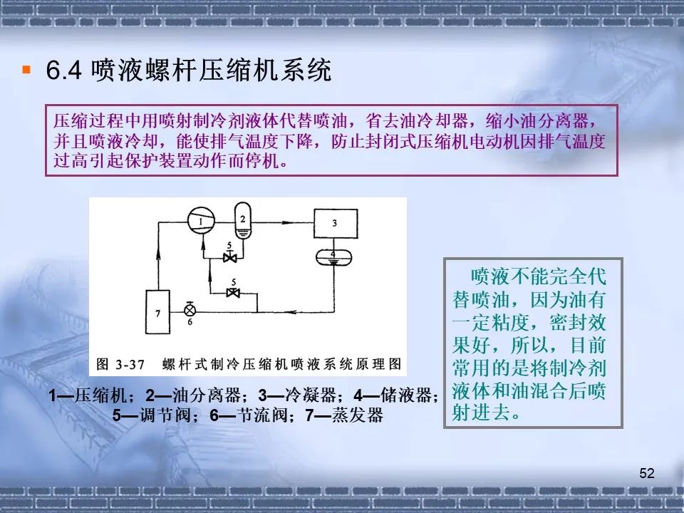 螺杆压缩机原理及常见故障分析