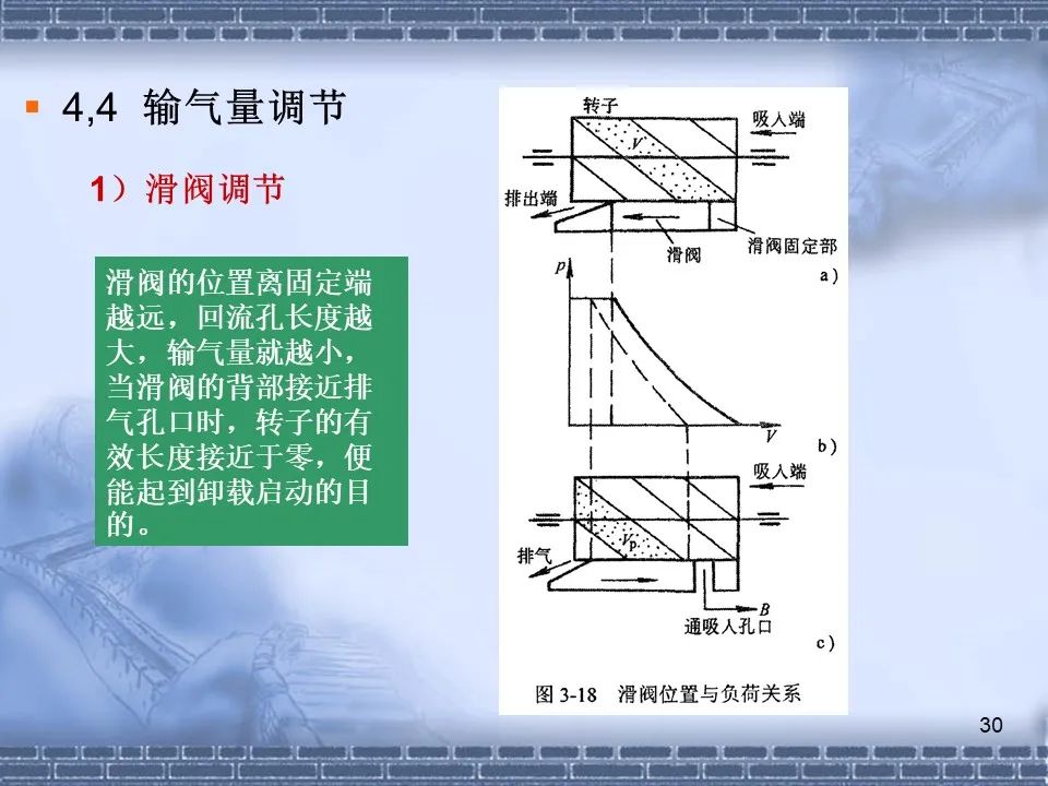 螺杆压缩机原理及常见故障分析