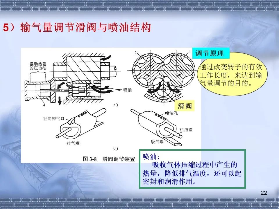 螺杆压缩机原理及常见故障分析