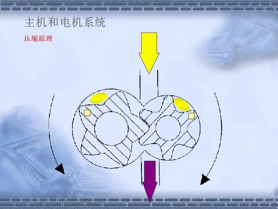 螺杆压缩机原理及常见故障分析