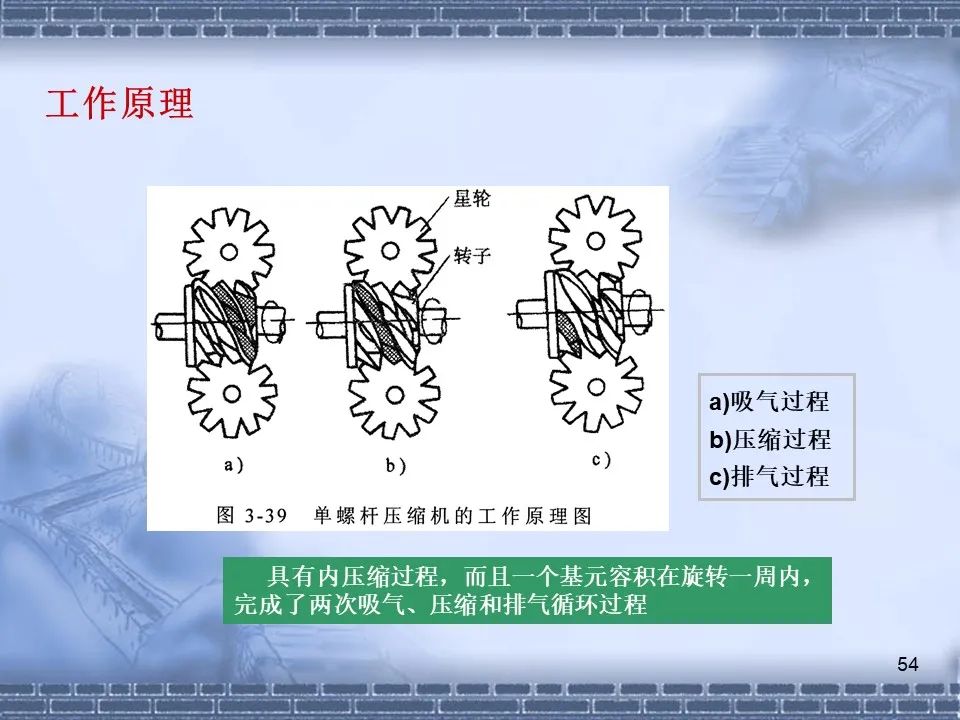 螺杆压缩机原理及常见故障分析