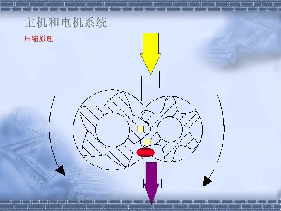 螺杆压缩机原理及常见故障分析